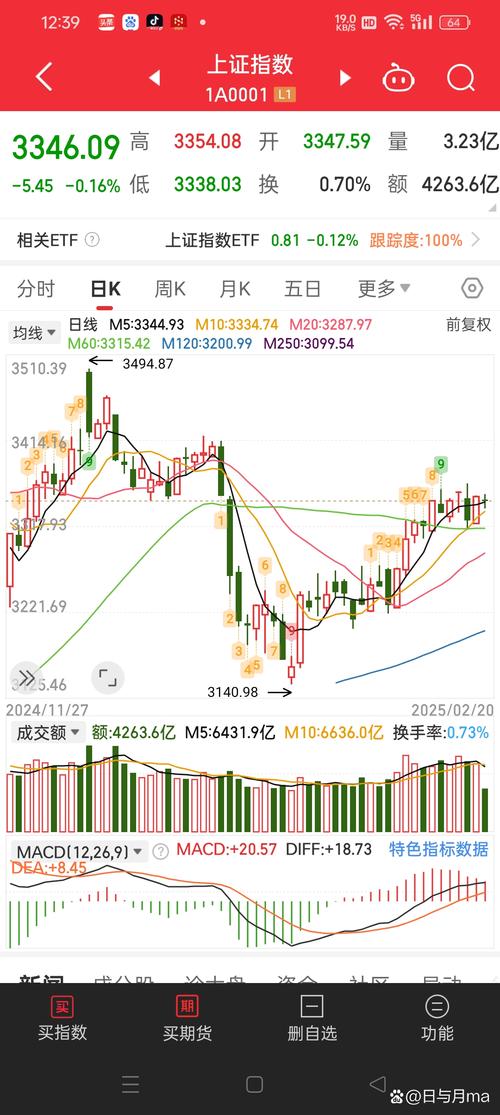 2025年严重超跌的股票有哪些？抄底机会来了，这几只超卖股或