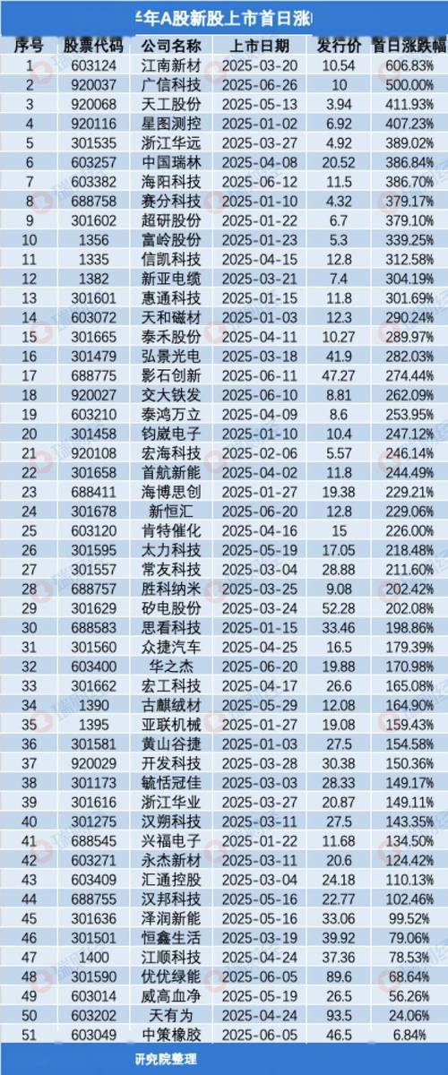 2025年这些超跌股被严重低估，未来或将迎来10倍增长