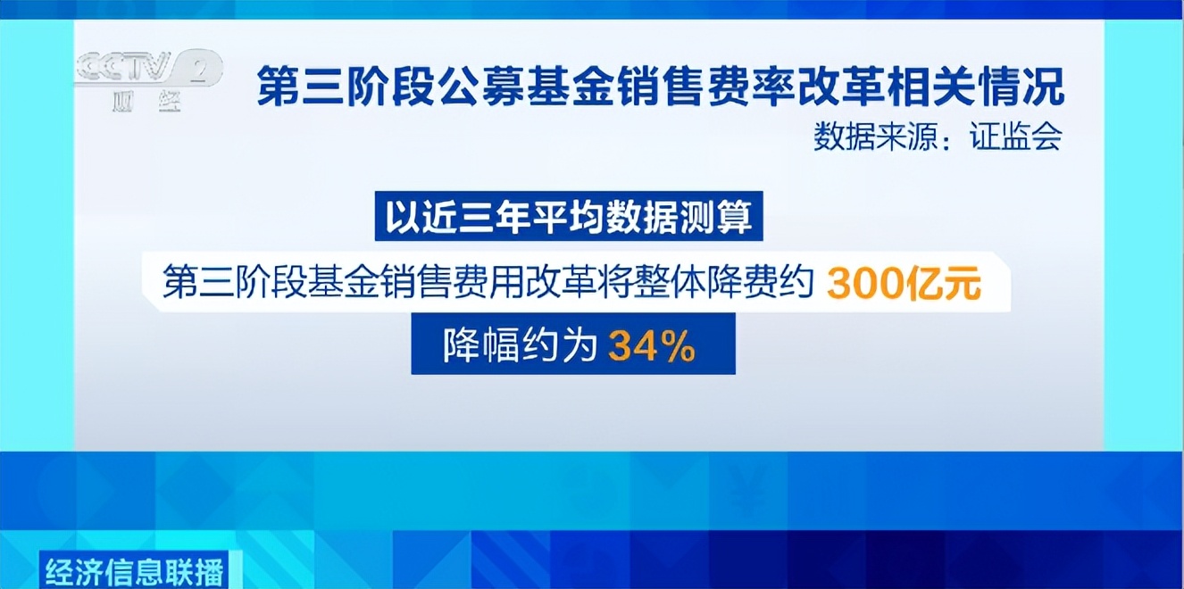基金申购好还是认购好_降费力度_公募基金费率改革