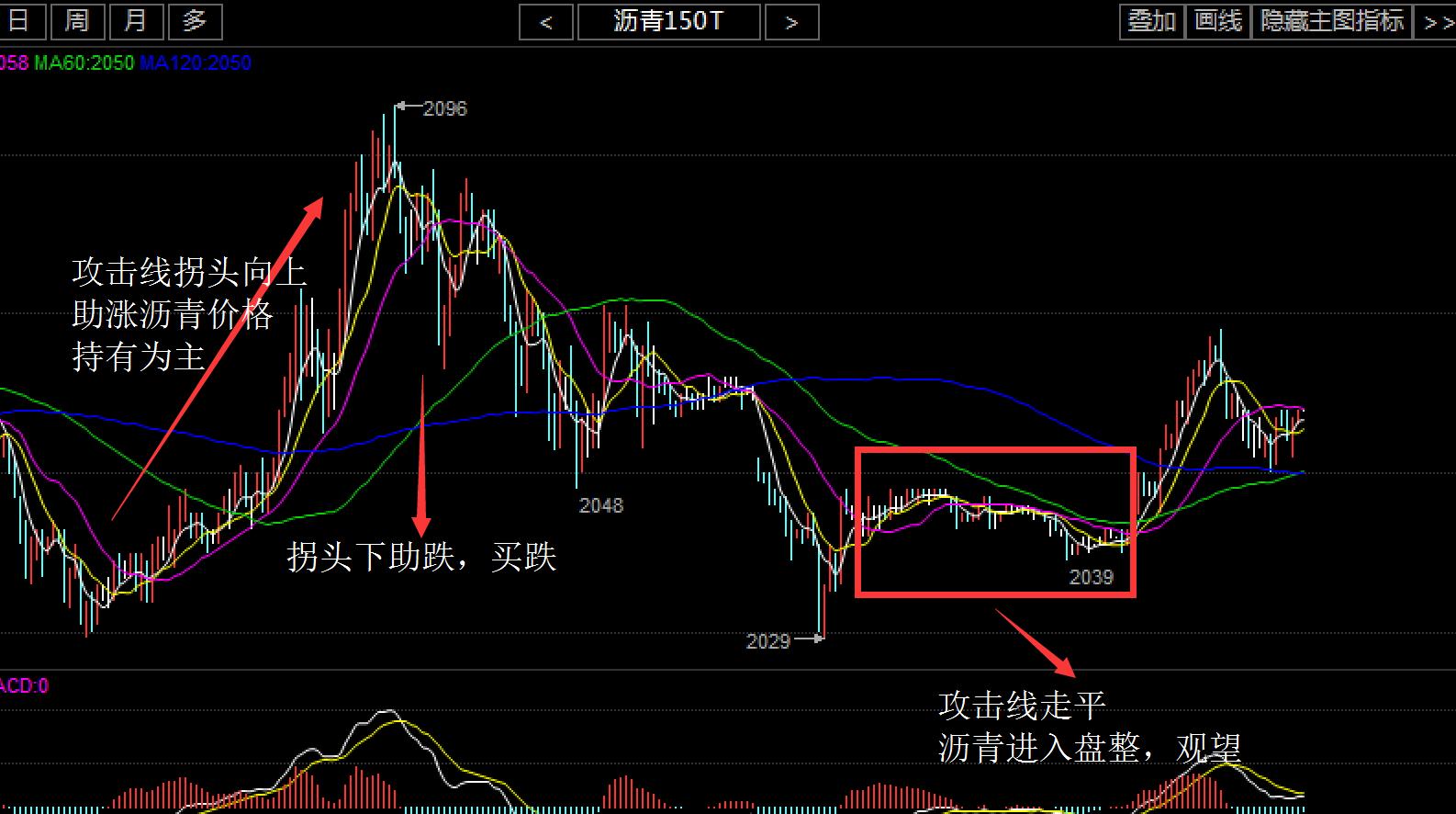 现货投资上牛叉网._攻击线操盘技巧_现货均线战法实战经验