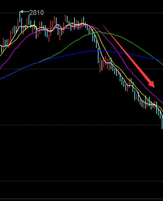 攻击线操盘技巧_现货均线战法实战经验_现货投资上牛叉网.