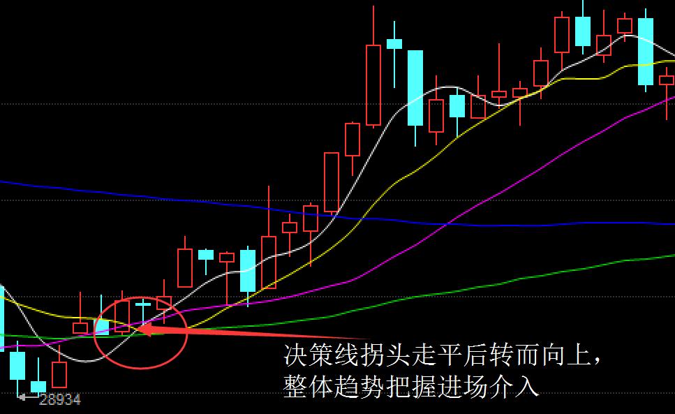 现货投资上牛叉网._攻击线操盘技巧_现货均线战法实战经验