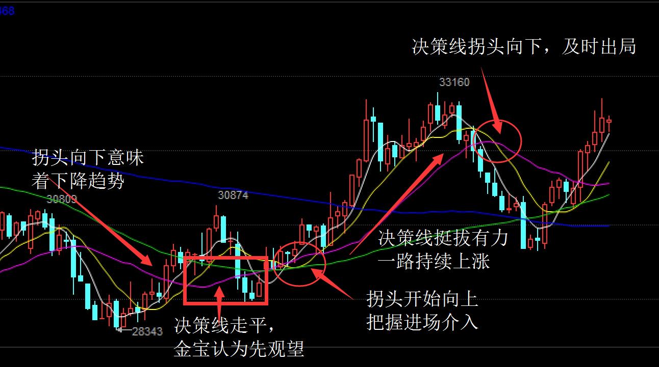 现货投资上牛叉网._现货均线战法实战经验_攻击线操盘技巧