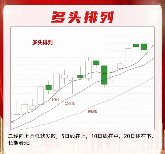 攻击线操盘技巧_现货投资上牛叉网._现货均线战法实战经验