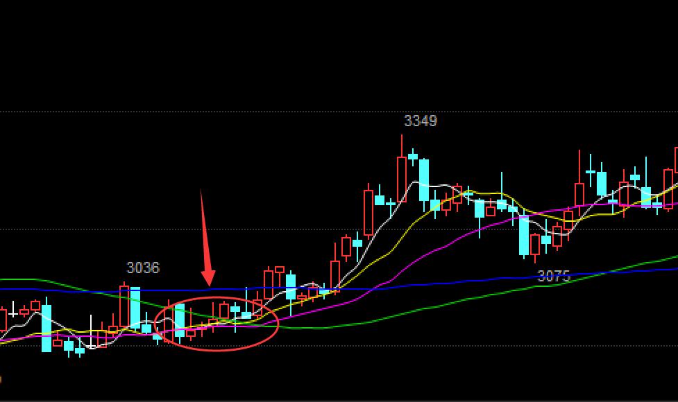 现货均线战法实战经验_攻击线操盘技巧_现货投资上牛叉网.
