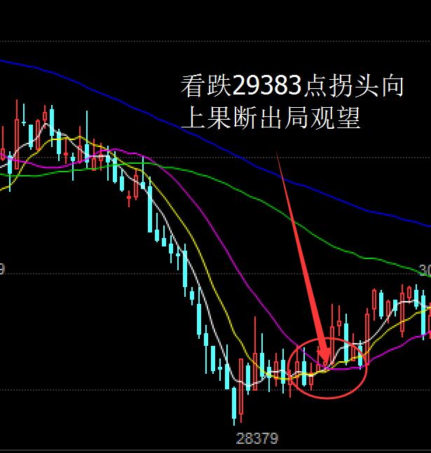 现货投资上牛叉网._攻击线操盘技巧_现货均线战法实战经验