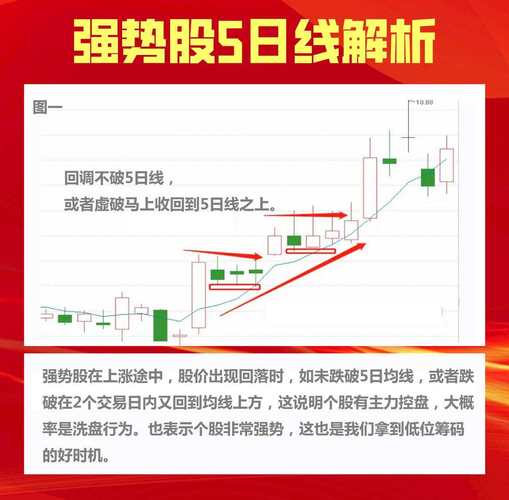 现货均线战法实战经验_现货投资上牛叉网._攻击线操盘技巧