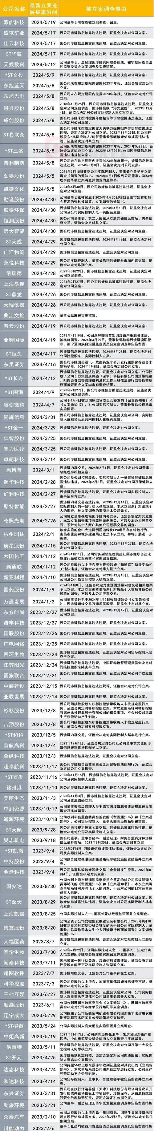 2025严重超跌股票_2025年A股最后交易日投资风波_中概股下跌A股成交额突破两万亿