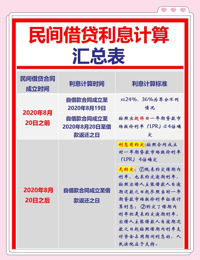 人品贷借钱3万利息多少_人品贷3万借款利率计算_民间借贷利息一般是多高
