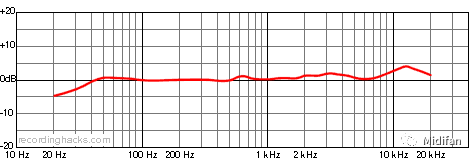 万元电子管话放推荐_电子管谐波理论_电子管设备优势