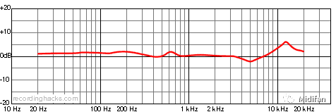 电子管设备优势_电子管谐波理论_万元电子管话放推荐