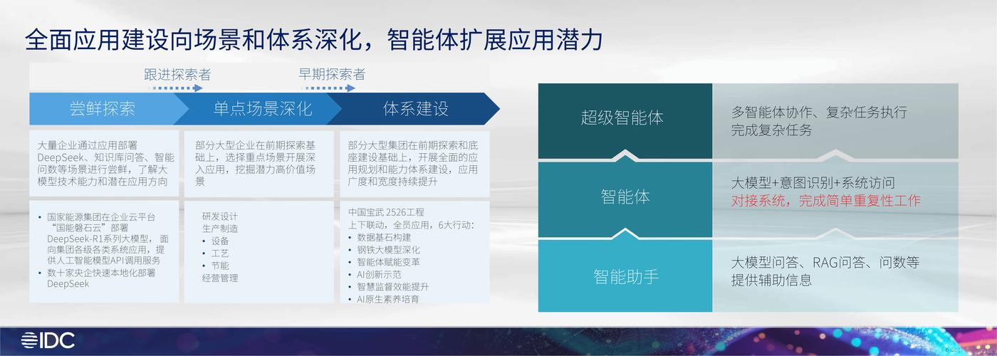 5GAdvanced系统峰值速率_信息技术应用现状分析_2025年电子信息工程技术应用现状与前景