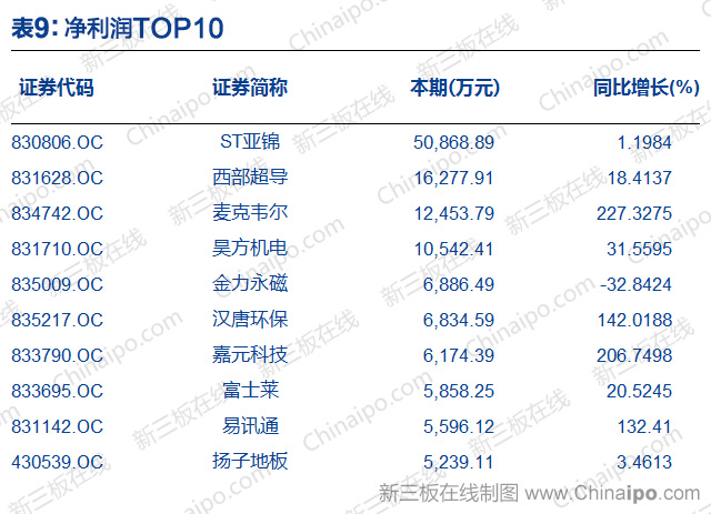三板证券_新三板做市商_新三板改革