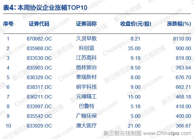 三板证券_新三板改革_新三板做市商