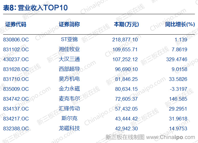 新三板做市商_新三板改革_三板证券