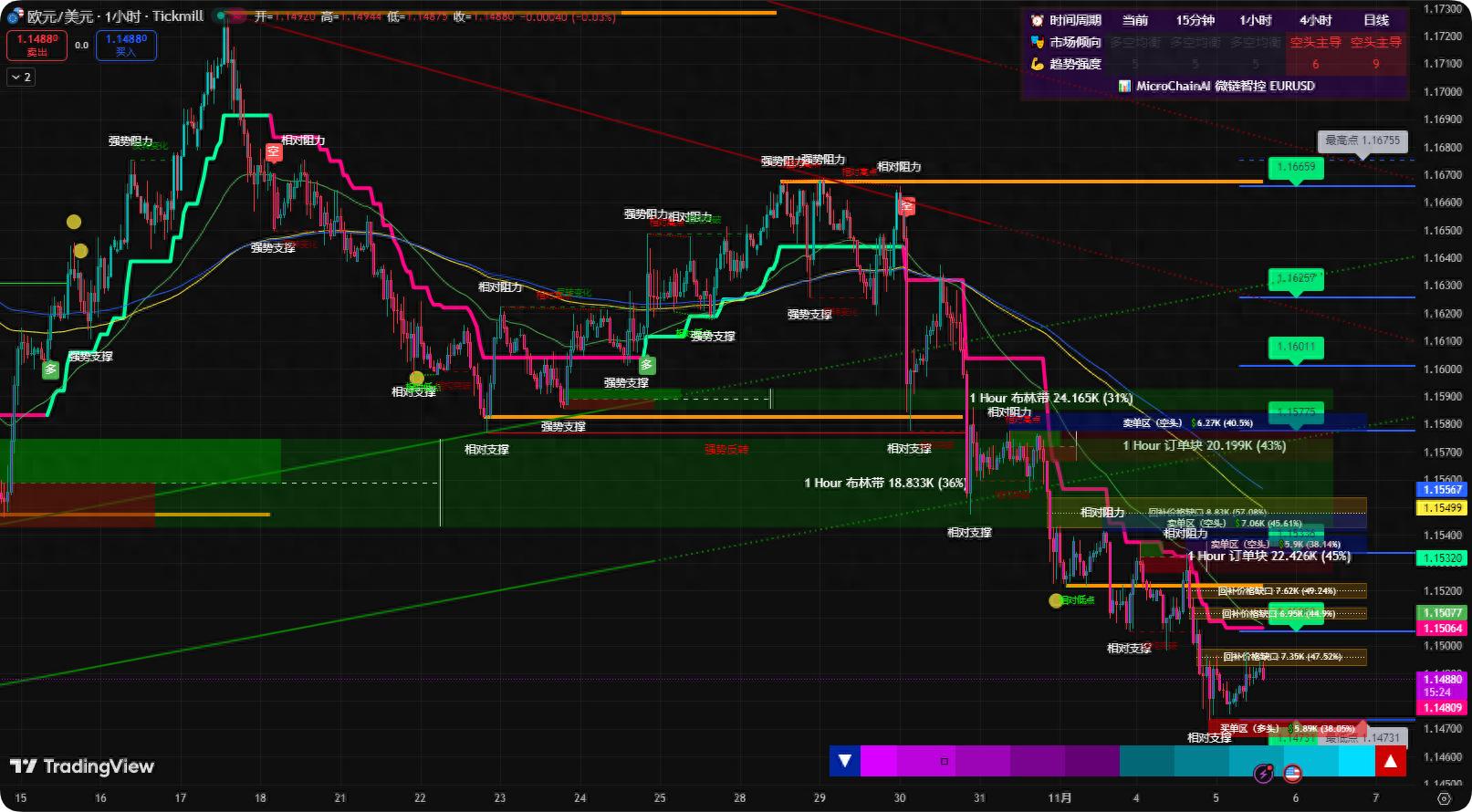 2025年外汇工具准确率十大权威排名榜单_mt4对接国内股票市场_微链智控外汇工具优势