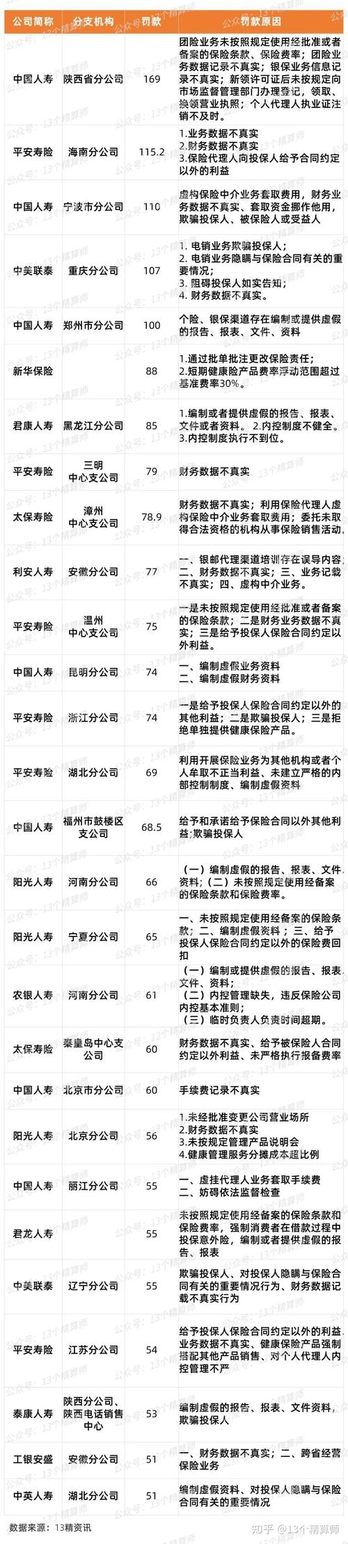 中美联泰大都会人寿保险有限公司江苏省分公司 佩服_银保监会电销违规处罚_中美联泰大都会人寿保险处罚