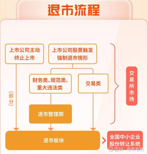 做市报价服务亏损_三板证券_新三板做市商退出