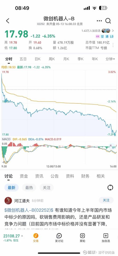 配股对公司股价的影响_配股后成本价会下降吗_配股利好利空分析