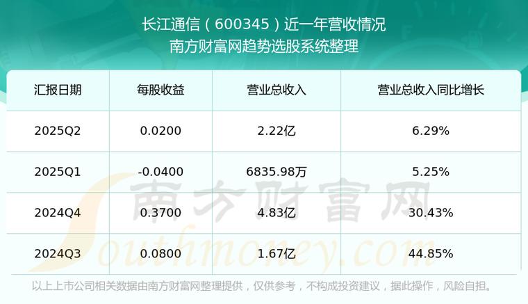 主力持仓分析_600345 股票_资金流向分析