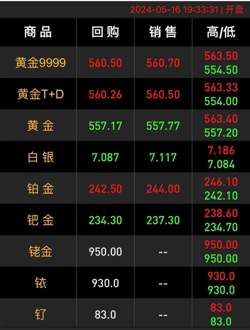 <strong>中金黄金配股价格低或有收益，复牌后会抢权吗？</strong>