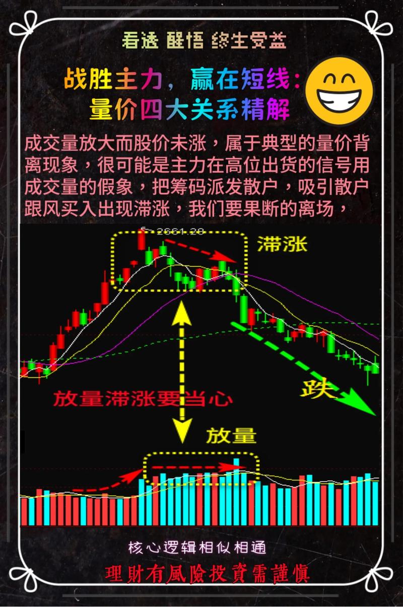 量增价升买入信号_量价背离买入法图解_量价关系分析
