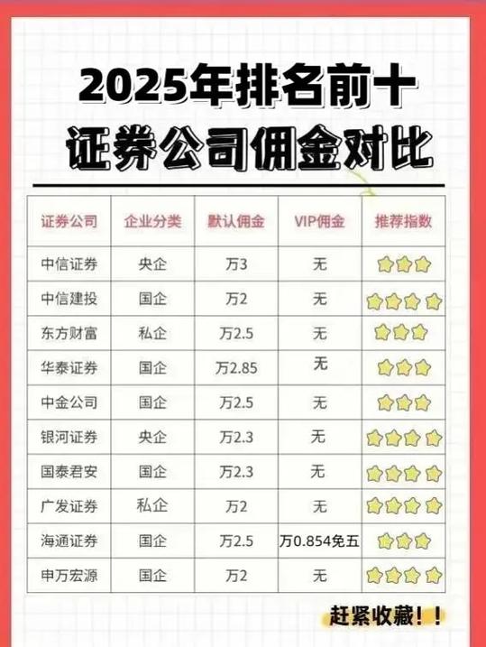 券商选择2025年费用对比_A股港股基金开户哪家强_2025年证券公司手续费排名