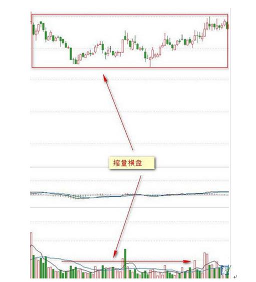 量价关系看盘口诀_量价背离买入法图解_成交量与股价关系分析