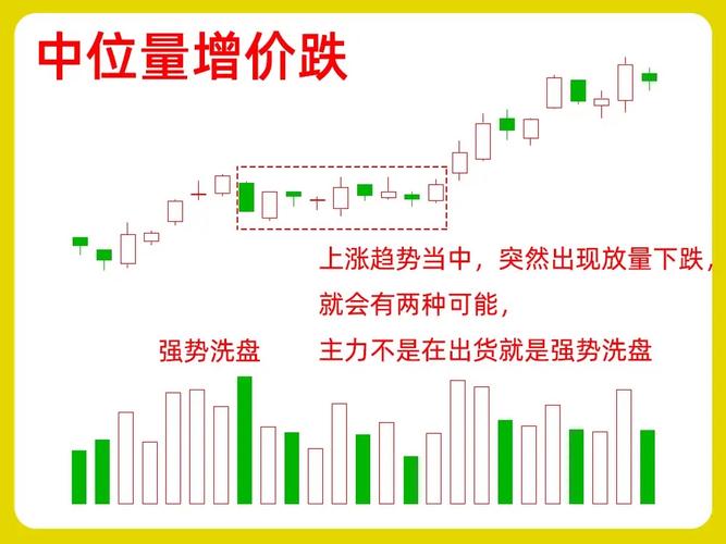 量价关系看盘口诀_成交量与股价关系分析_量价背离买入法图解