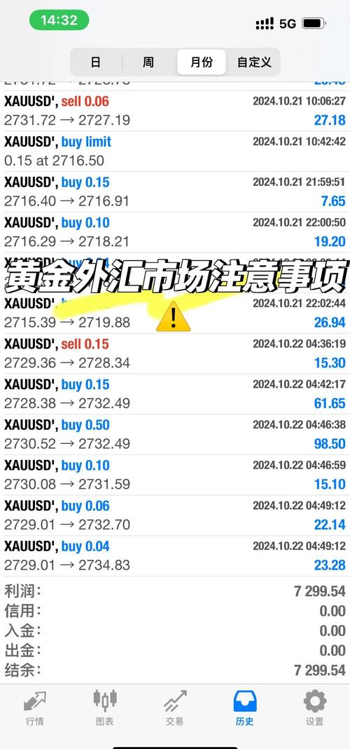 FP Markets澳福外汇平台有啥产品？外汇、差价合约、贵