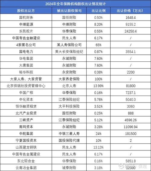 泰禾集团10送转10 裕同科技10送转12 大市值股票高送转方案_最近高送转股票有哪些
