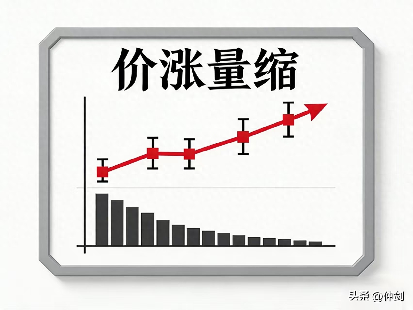 量价背离买入法图解：股市三大反常戏码，看懂少踩坑