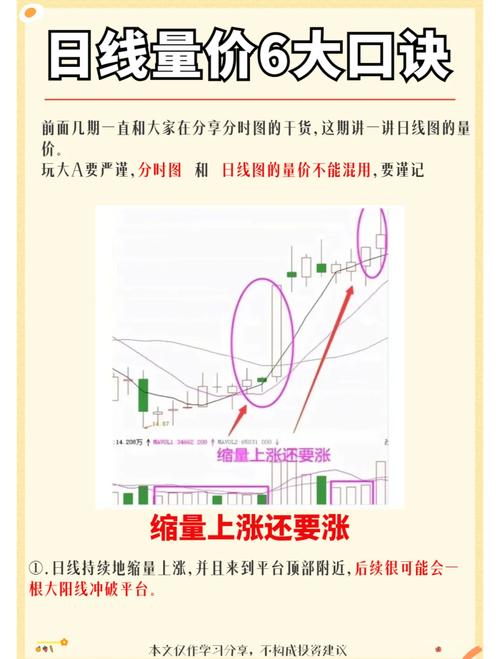 价涨量缩股市信号_量价背离买入法图解_A股量价背离形态
