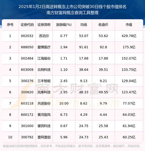 高送转对股价的影响_最近高送转股票有哪些_高送转股票是什么意思