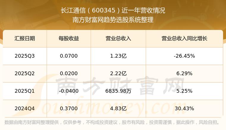 长江通信股东户数变化_600345 股票_长江通信融资余额