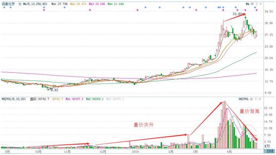 图解量价背离买入法：如何在股价与成交量不同步时抓住机会？
