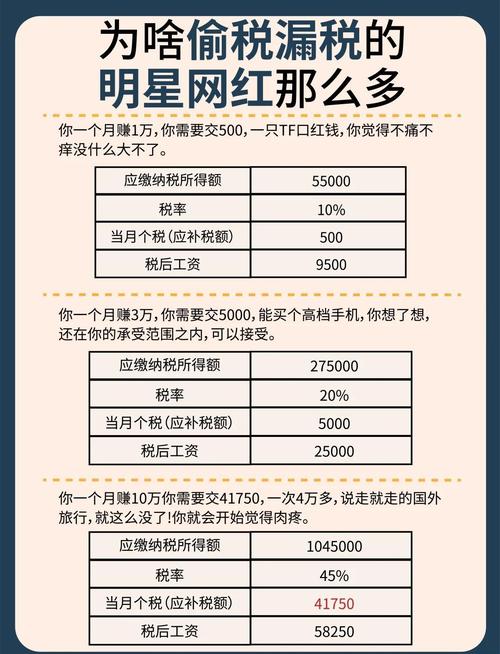 明星天价收入合理吗？学者指出高额片酬拉大贫富差距，税务审查引