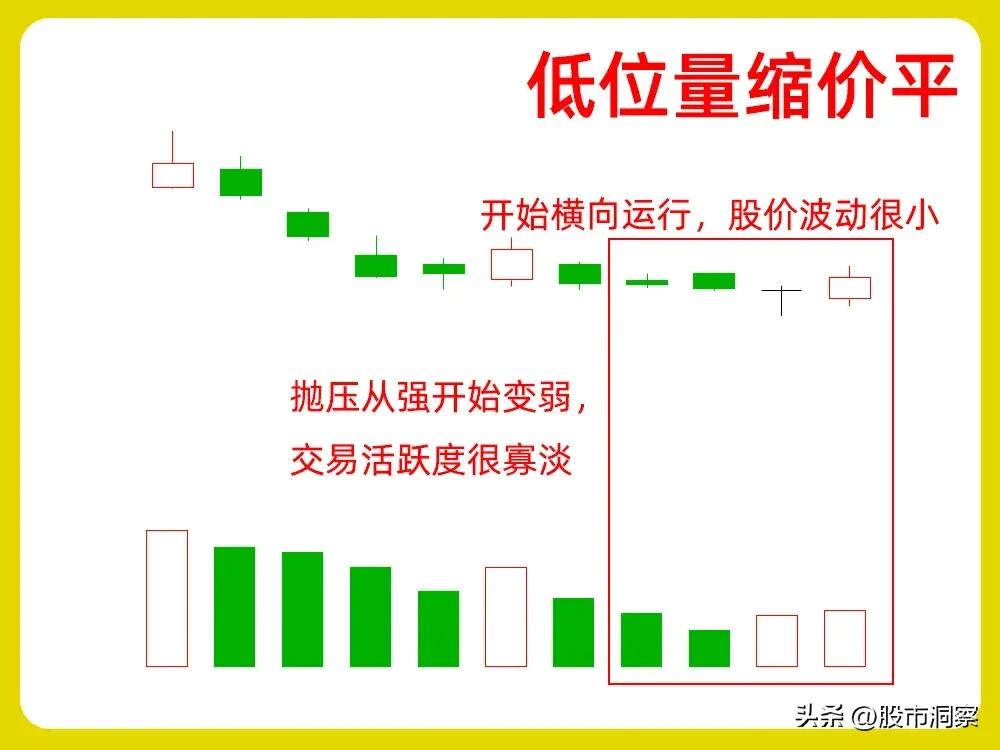量价关系分析_量价背离买入法图解_高位量缩价涨