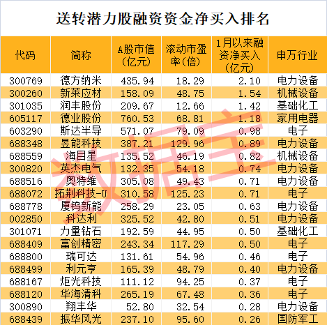 最近高送转股票有哪些_高送转潜力股名单_每股资本公积金高送转股
