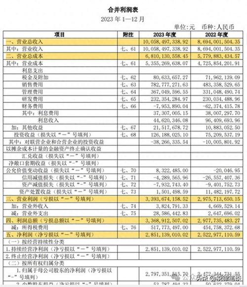 上市公司利润表哪里有_主营业务收入占比分析_净利润计算公式