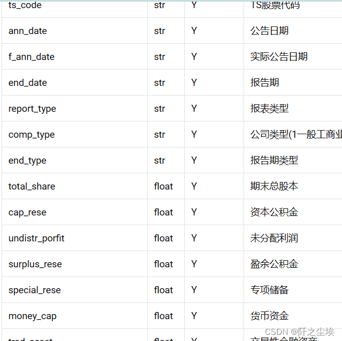 tushare财务指标下载_获取tushare财务数据_上市公司利润表哪里有