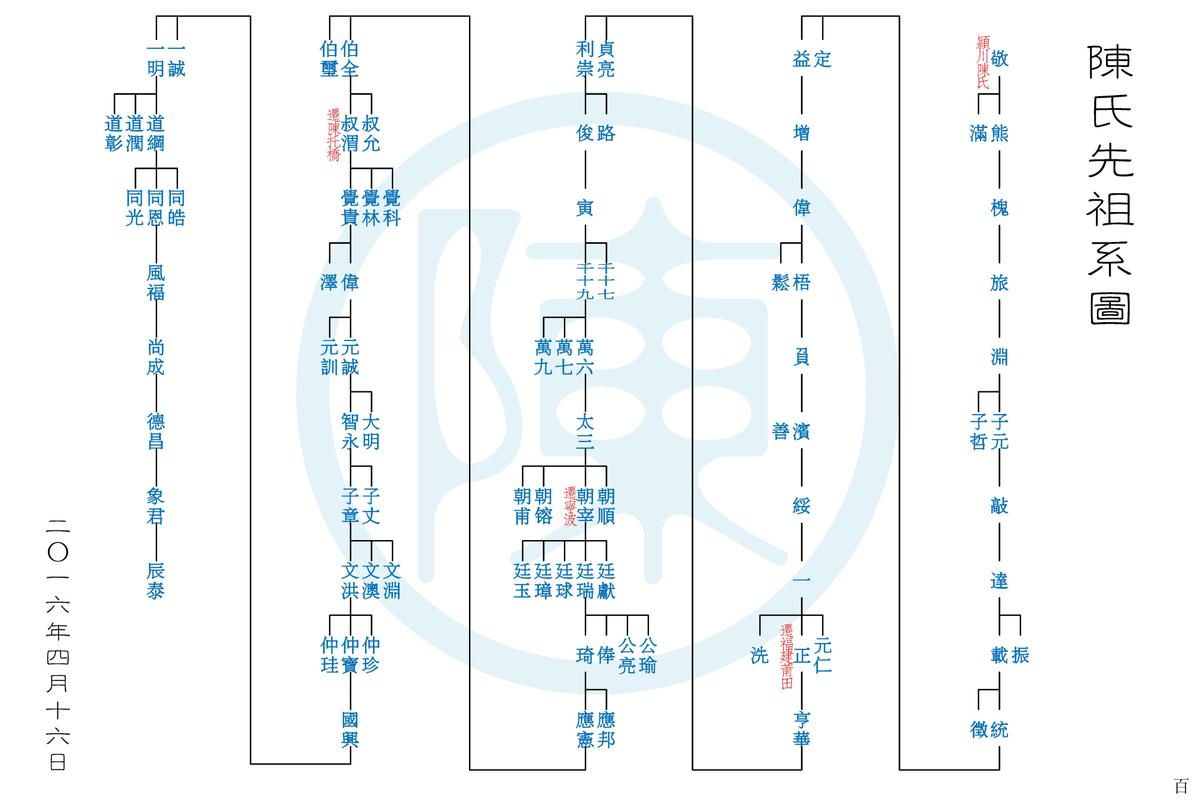 对家谱作为组织沟通媒介的反思【3】