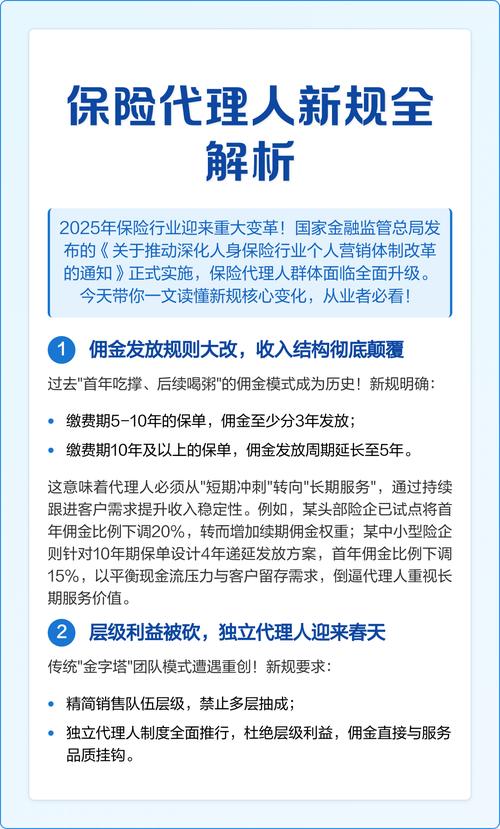 个人保险代理人制度变化_哪些主体可以做代理人_独立个人保险代理人新规