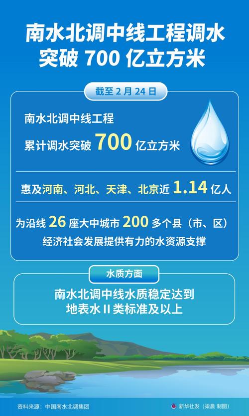 南水北调工程是将_辽宁省探明我国首个千吨级低品位超大型金矿床_南水北调中线工程累计调水突破800亿立方米