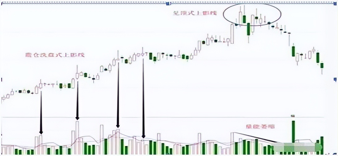 下影线很长_股市机会长下影线买卖技巧_长上影线卖长下影线买