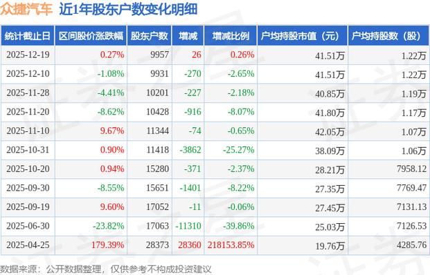 中汽股份股东户数变动_股票公司办公室图片_中汽股份股价走势