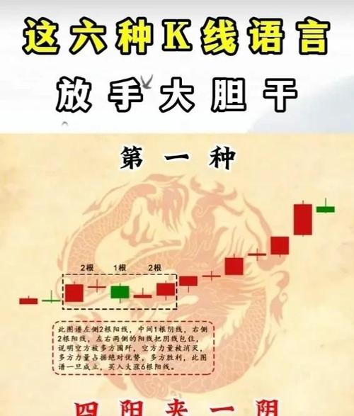 犹太逆向思维故事_K线图阴阳分析_下影线很长