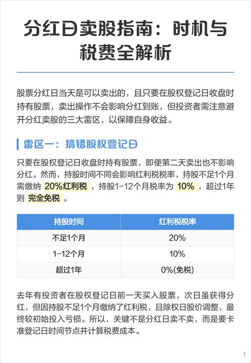 持股期限红利税计算标准_股息红利差异扣税_股票卖出红利税是什么