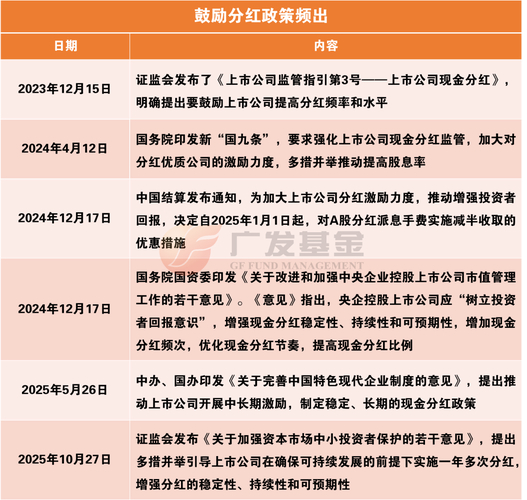 A股重回震荡，红利资产有望再被关注，红利入账100啥意思？