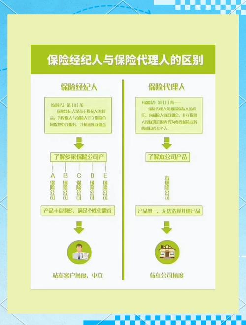 AI保险规划师与线下经纪人互补_哪些主体可以做代理人_保险代理人会被AI取代吗